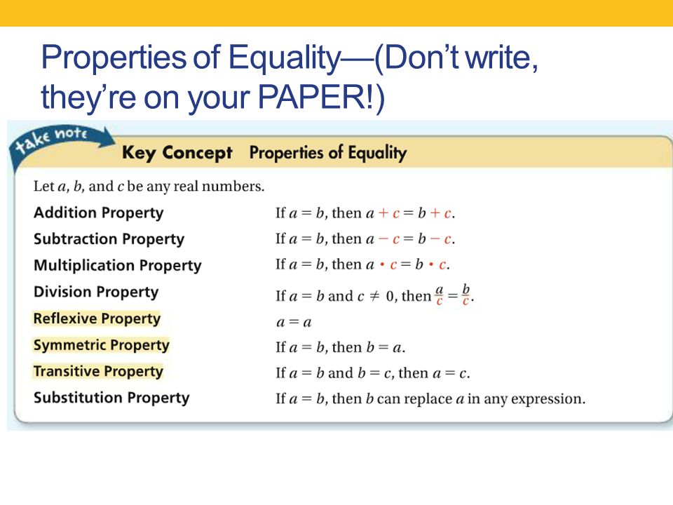 Properties Of Equality Chart