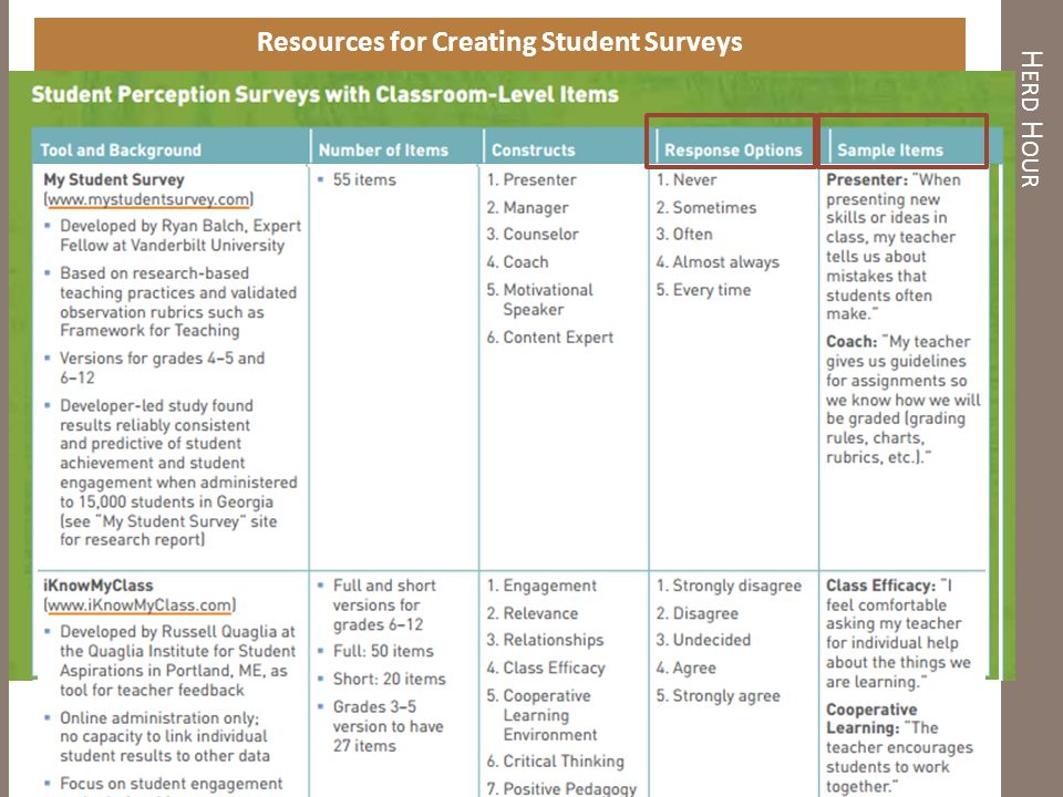 Herd Hour Mary Muldoon Mary Moody Creating Student Surveys Using - 3 h erd h our resources for creating student surveys