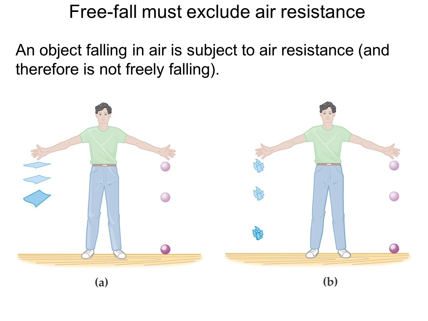 Image result for free fall physics