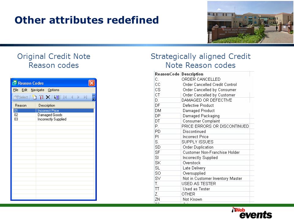 Other attributes redefined Original Credit Note Reason codes Strategically aligned Credit Note Reason codes