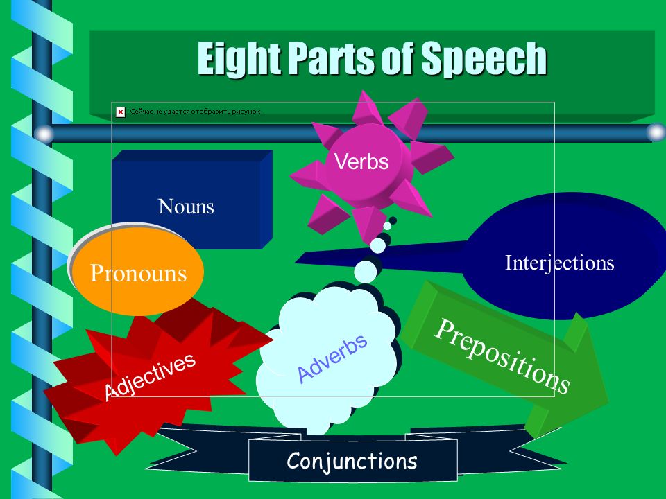 Language Arts The Eight Parts of Speech The Eight Parts of Speech