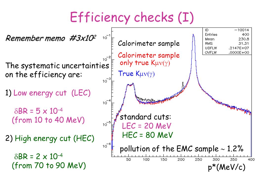 Efficiency checks (I) Remember memo #3x10 2 The systematic uncertainties on the efficiency are: 1) Low energy cut (LEC)  BR = 5 x (from 10 to 40 MeV) 2) High energy cut (HEC)  BR = 2 x (from 70 to 90 MeV) standard cuts: LEC = 20 MeV HEC = 80 MeV pollution of the EMC sample  1.2% p*(MeV/c) Calorimeter sample only true K  True K 