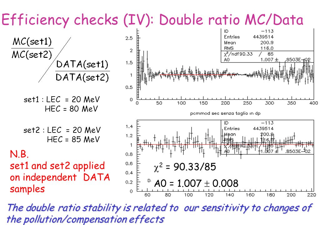 Efficiency checks (IV): Double ratio MC/Data The double ratio stability is related to our sensitivity to changes of the pollution/compensation effects N.B.