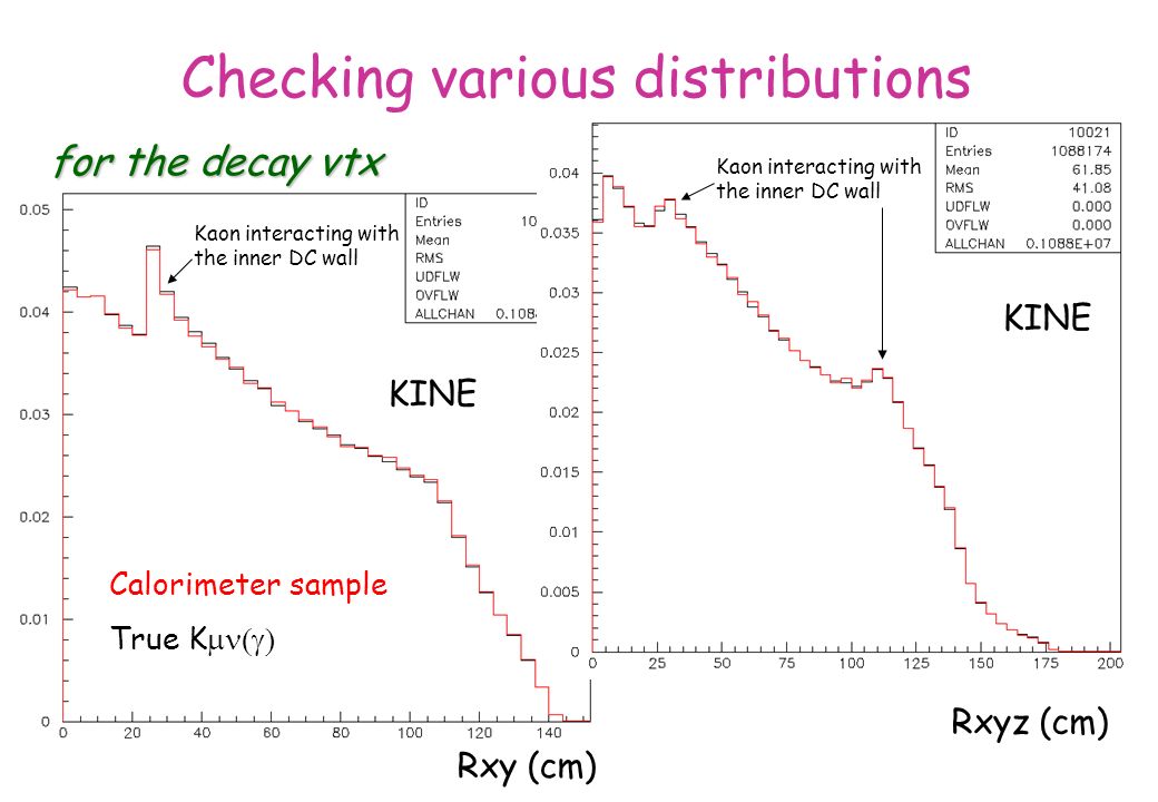 Checking various distributions for the decay vtx Rxyz (cm) Rxy (cm) KINE Kaon interacting with the inner DC wall Kaon interacting with the inner DC wall Calorimeter sample True K 