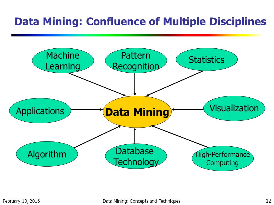 DATA MINING CONCEPTS EPUB DOWNLOAD DATA MINING CONCEPTS EPUB DOWNLOAD