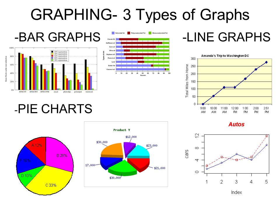 Line Graph And Pie Chart