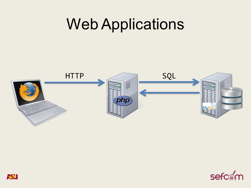 HTTPSQL Web Applications