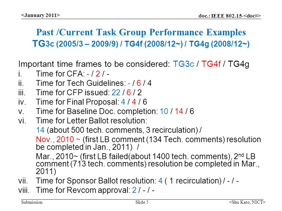 doc.: IEEE Submission Past /Current Task Group Performance Examples TG 3c (2005/3 – 2009/9) / TG4f (2008/12~) / TG4g (2008/12~) Important time frames to be considered: TG3c / TG4f / TG4g i.Time for CFA: - / 2 / - ii.Time for Tech Guidelines: - / 6 / 4 iii.Time for CFP issued: 22 / 6 / 2 iv.Time for Final Proposal: 4 / 4 / 6 v.Time for Baseline Doc.