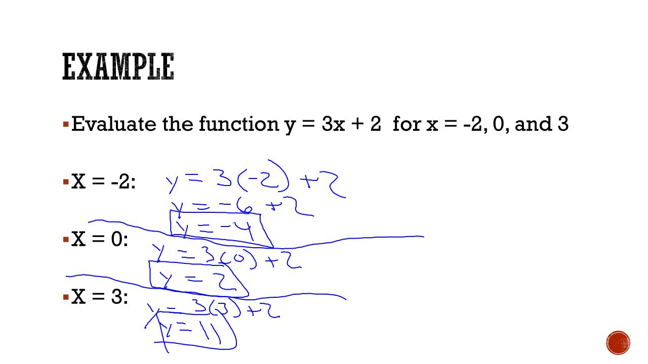 30.30.  Equations that represent functions are often written in