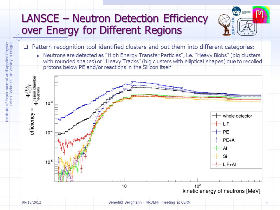 Institute of Experimental and Applied Physics Czech Technical University in Prague LANSCE – Neutron Detection Efficiency over Energy for Different Regions  Pattern recognition tool identified clusters and put them into different categories: Neutrons are detected as High Energy Transfer Particles , i.e.