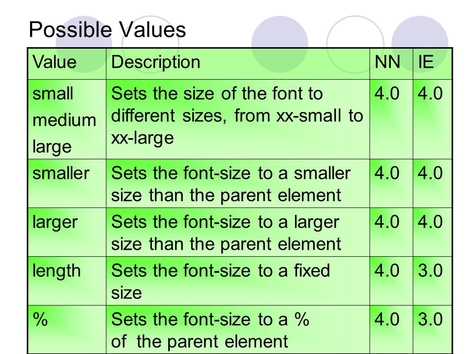 Possible Values ValueDescriptionNNIE small medium large Sets the size of the font to different sizes, from xx-small to xx-large 4.0 smallerSets the font-size to a smaller size than the parent element 4.0 largerSets the font-size to a larger size than the parent element 4.0 lengthSets the font-size to a fixed size %Sets the font-size to a % of the parent element