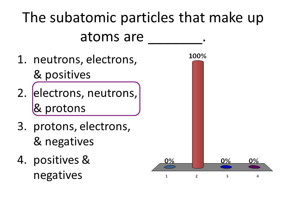 What are the 3 subatomic particles that make up atoms — photo 2