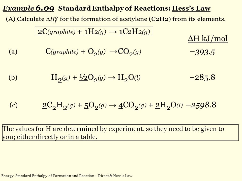 write a balanced chemical equation for the standard formation reaction of solid iron(ii) cyanide write a balanced chemical equation for the standard formation reaction of liquid ethanol
