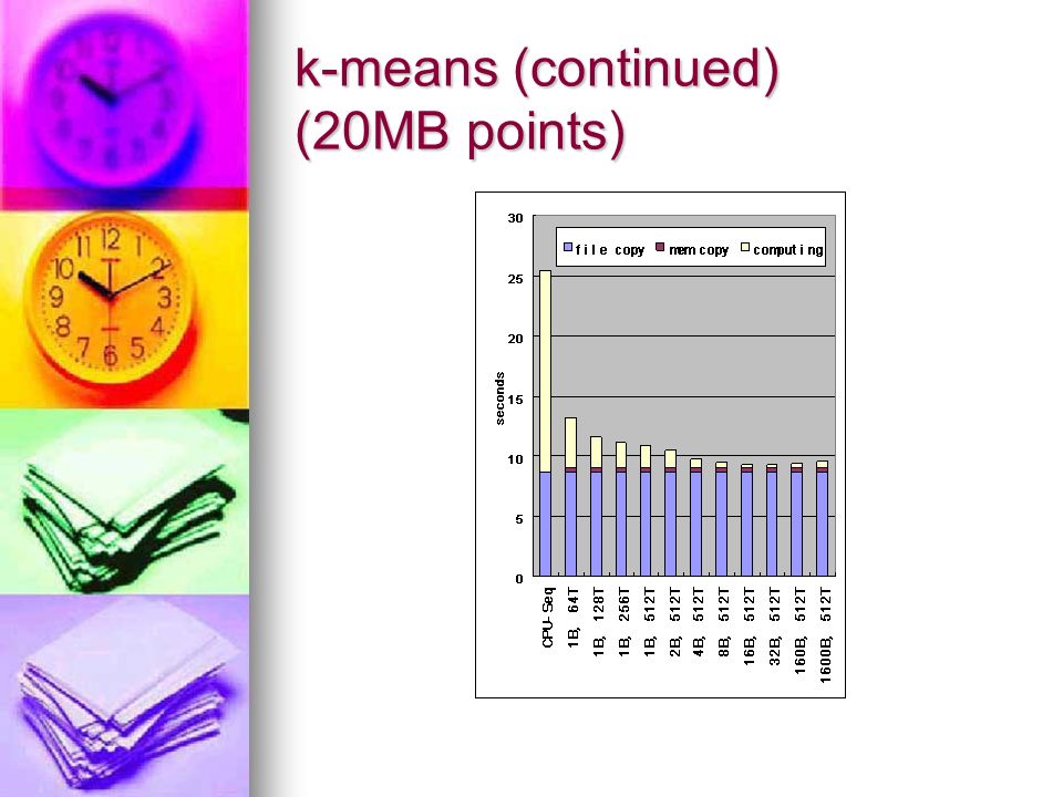 k-means (continued) (20MB points)
