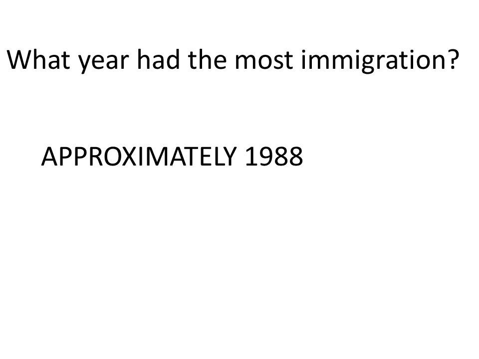 What year had the most immigration APPROXIMATELY 1988