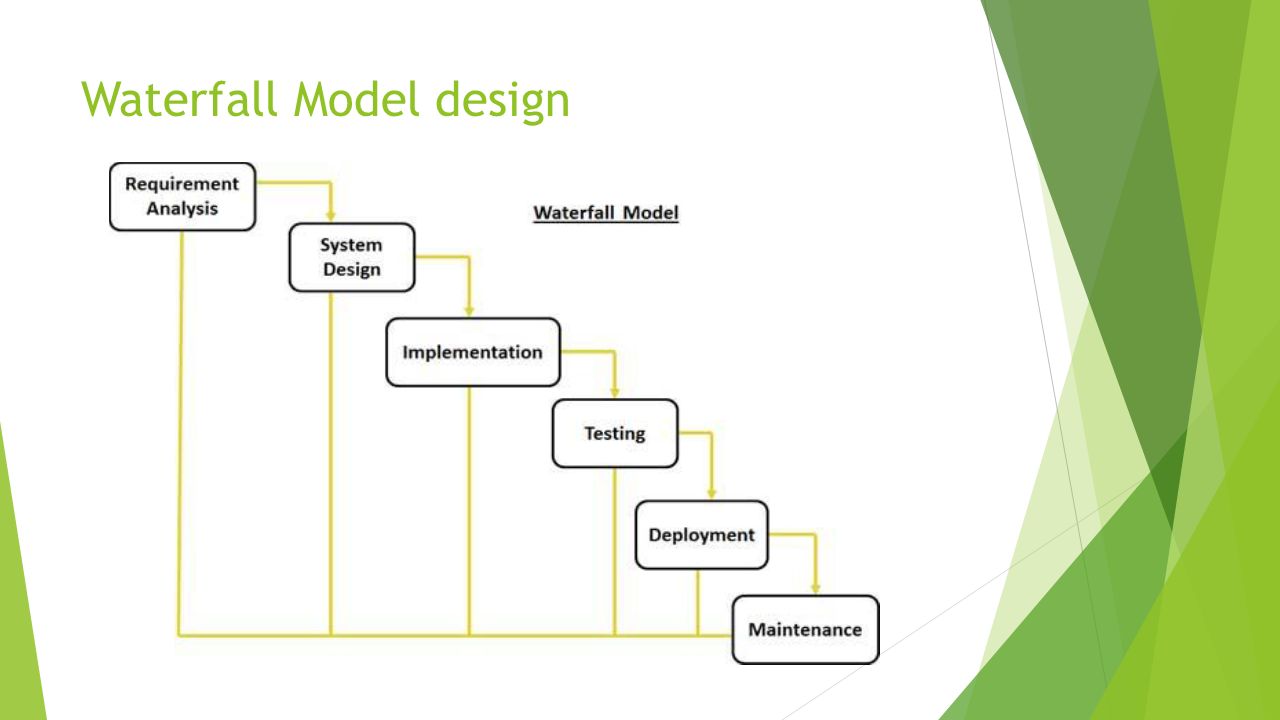 Waterfall ведение проекта книга Waterfall Model Software project Management. Waterfall Model ? The Waterfall Mod