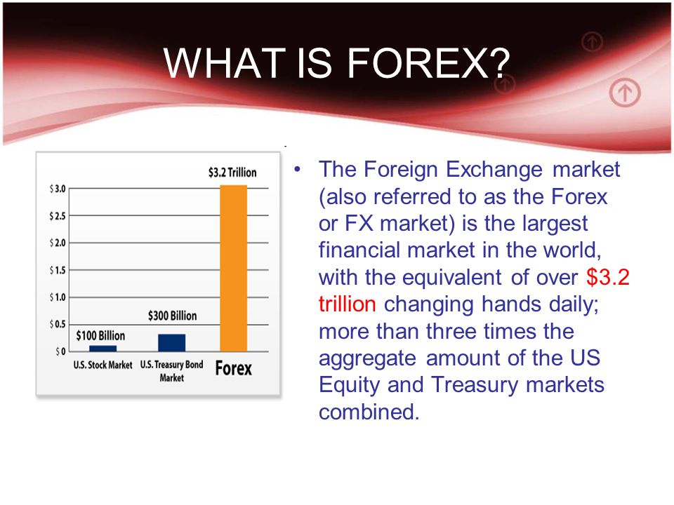Forex what is it 3 financial cfd