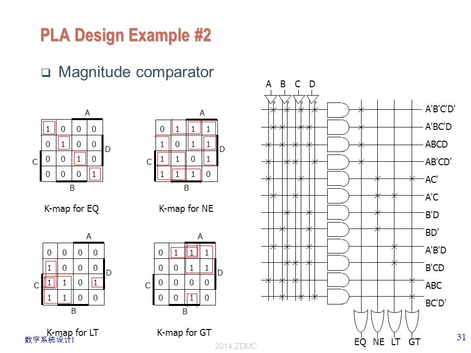 数字系统设计 I ZDMC PLA Design Example #2  Magnitude comparator D A B C D A B C D A B C D A B C K-map for EQ K-map for NE K-map for GT K-map for LT