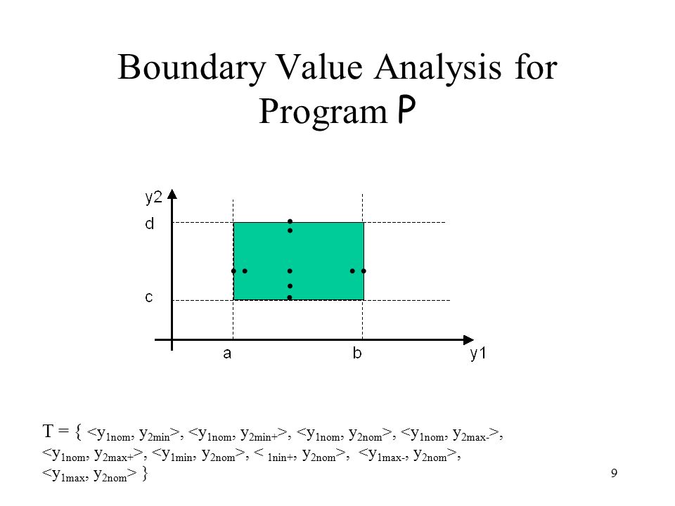 9 Boundary Value Analysis for Program P T = {,,,,,,,, }
