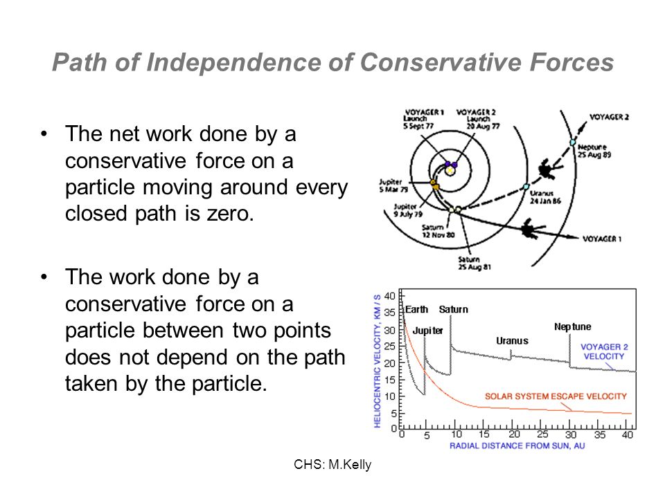 CHS: M.Kelly Path of Independence of Conservative Forces The net work done by a conservative force on a particle moving around every closed path is zero.