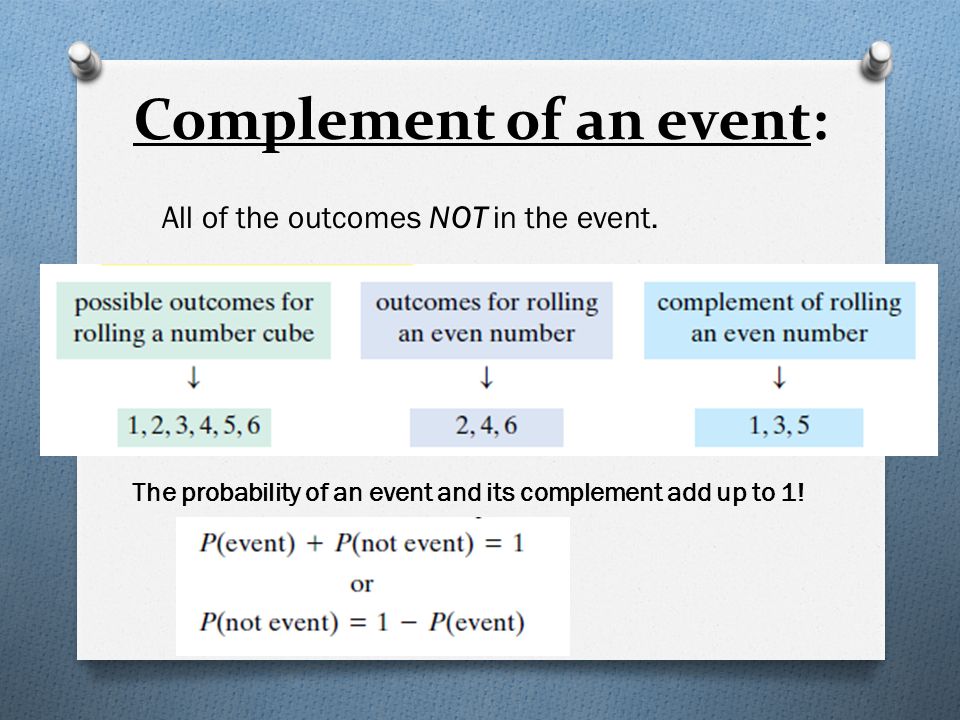 Complement of an event: All of the outcomes NOT in the event.