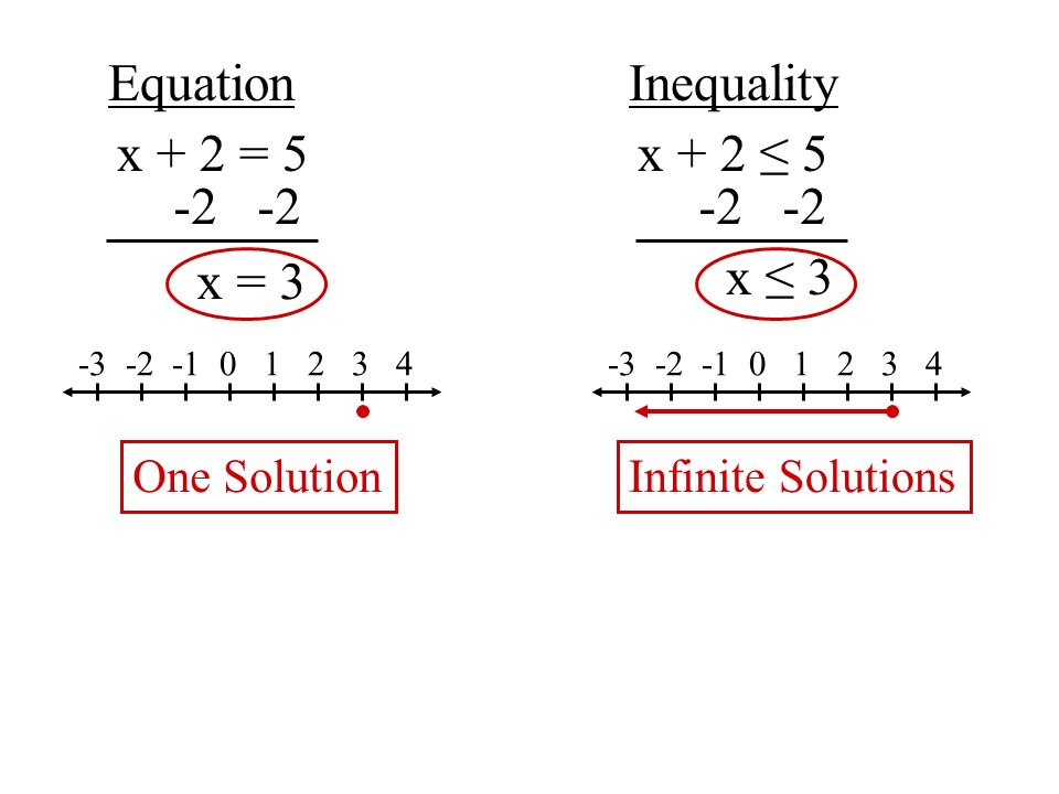 Solution Of An Inequality