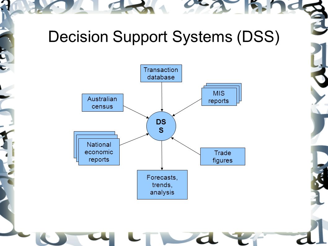 Decision Support Systems (DSS) DS S Transaction database MIS reports Trade figures Forecasts, trends, analysis Australian census National economic reports