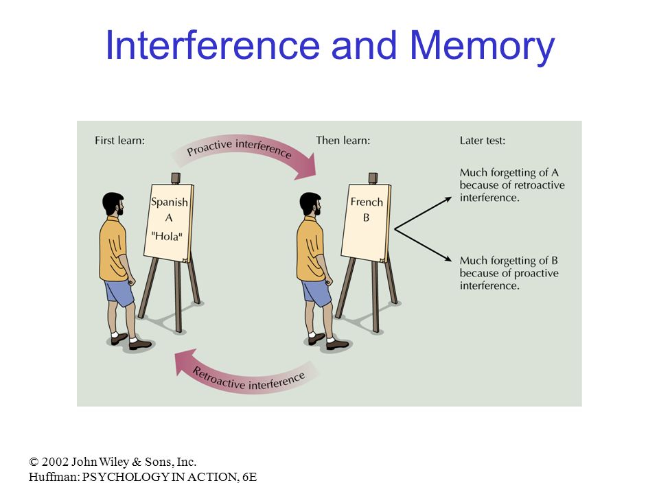 interference psychology