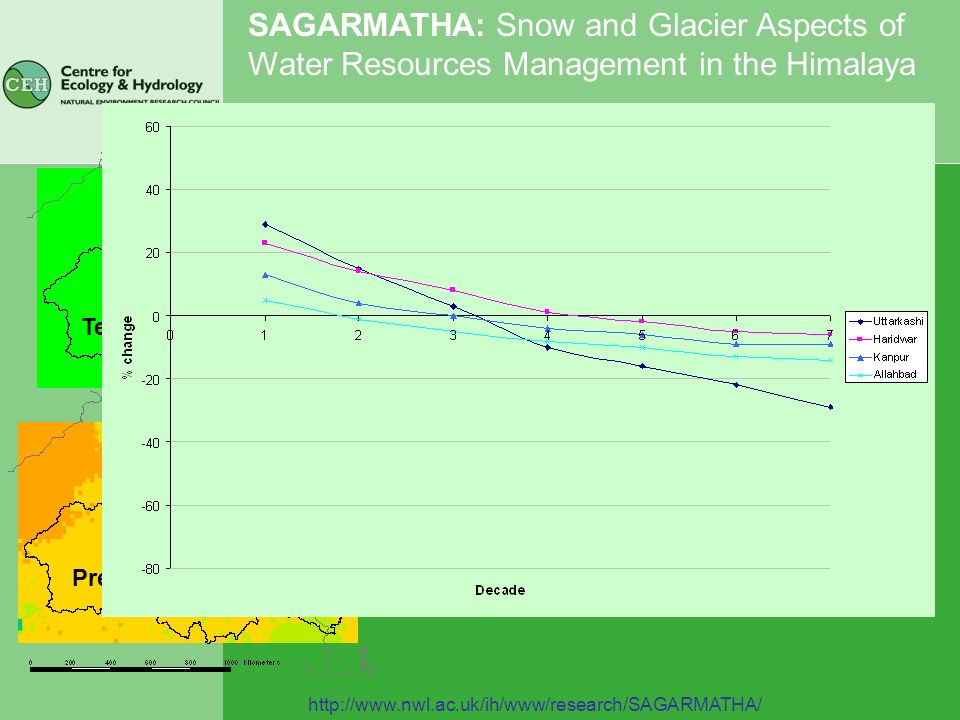 SAGARMATHA: Snow and Glacier Aspects of Water Resources Management in the Himalaya %change in decadal mean flow for Ganges from regional climate model output (RCM2) Precipitation change Temperature change