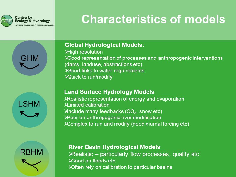 GHM Global Hydrological Models:  High resolution  Good representation of processes and anthropogenic interventions (dams, landuse, abstractions etc)  Good links to water requirements  Quick to run/modify LSHM Land Surface Hydrology Models  Realistic representation of energy and evaporation  Limited calibration  Include many feedbacks (CO 2, snow etc)  Poor on anthropogenic river modification  Complex to run and modify (need diurnal forcing etc) RBHM River Basin Hydrological Models  Realistic – particularly flow processes, quality etc  Good on floods etc  Often rely on calibration to particular basins Characteristics of models