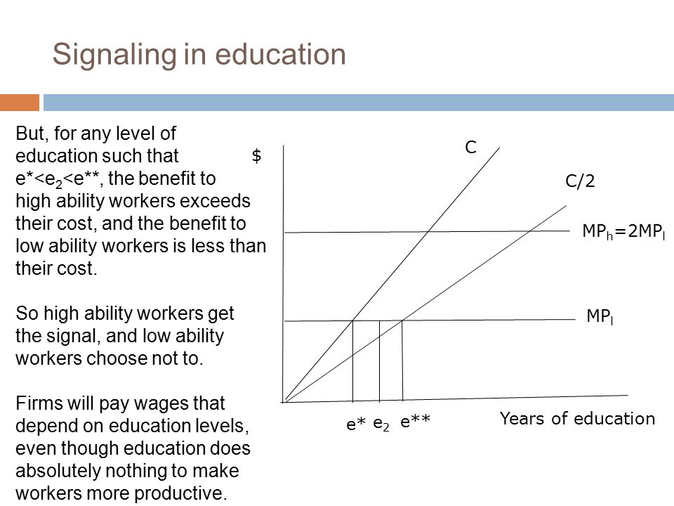 Signaling in education C C/2 MP l MP h =2MP l e* Years of education e** $ But, for any level of education such that e*<e 2 <e**, the benefit to high ability workers exceeds their cost, and the benefit to low ability workers is less than their cost.