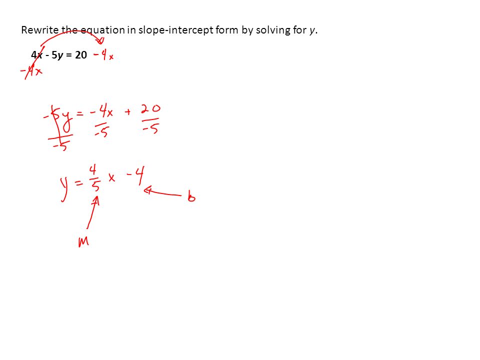 Rewrite the equation in slope-intercept form by solving for y. 4x - 5y = 20