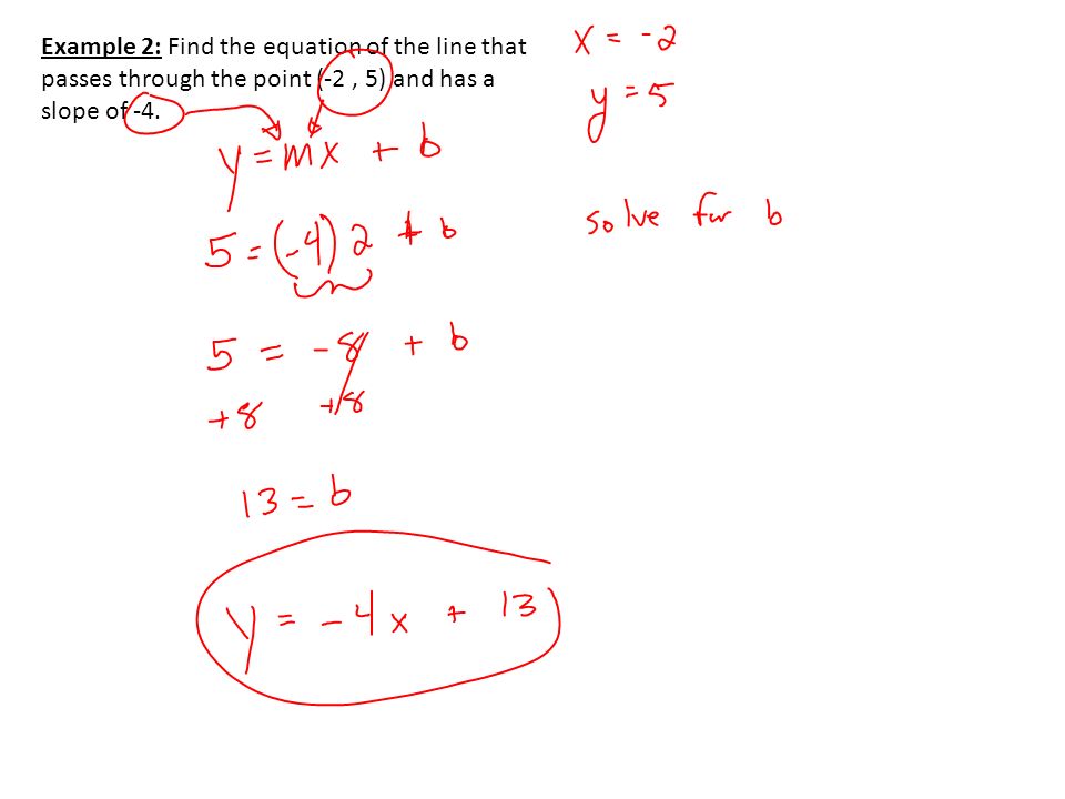 Example 2: Find the equation of the line that passes through the point (-2, 5) and has a slope of -4.