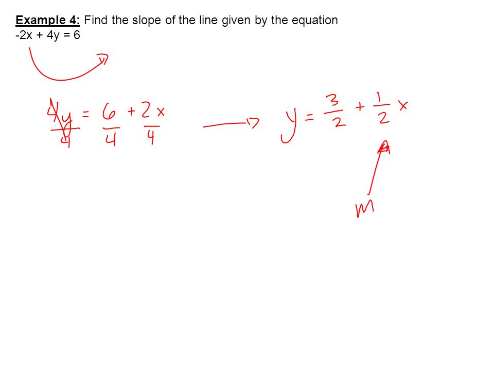 Example 4: Find the slope of the line given by the equation -2x + 4y = 6