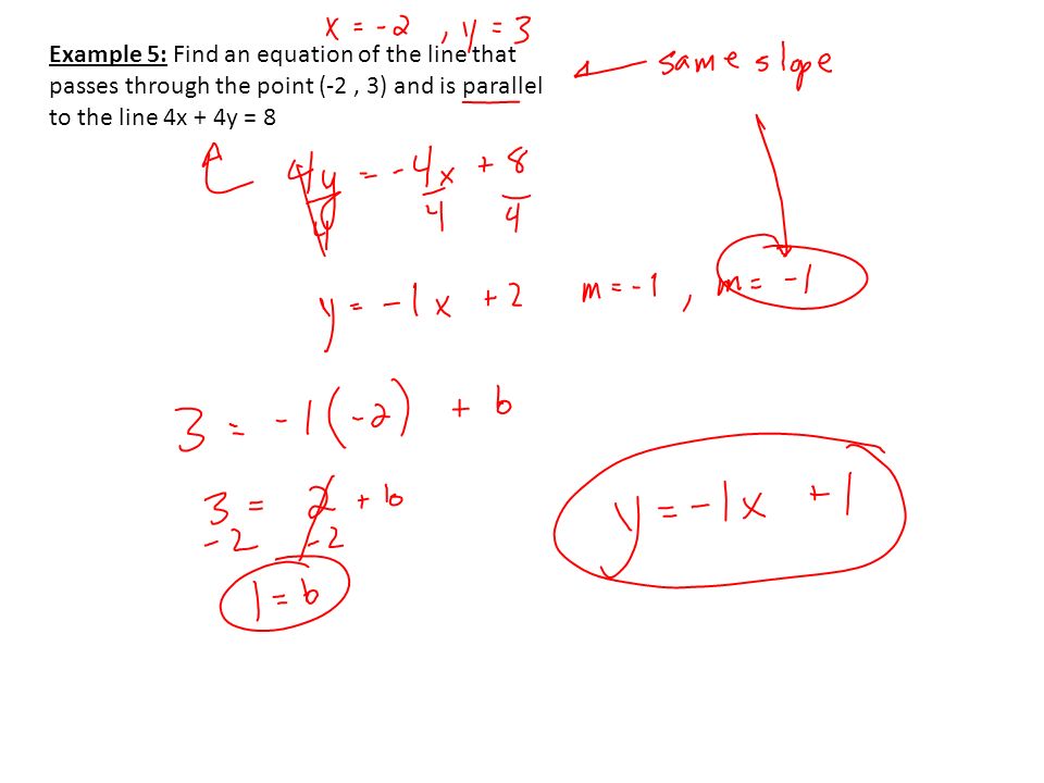 Example 5: Find an equation of the line that passes through the point (-2, 3) and is parallel to the line 4x + 4y = 8