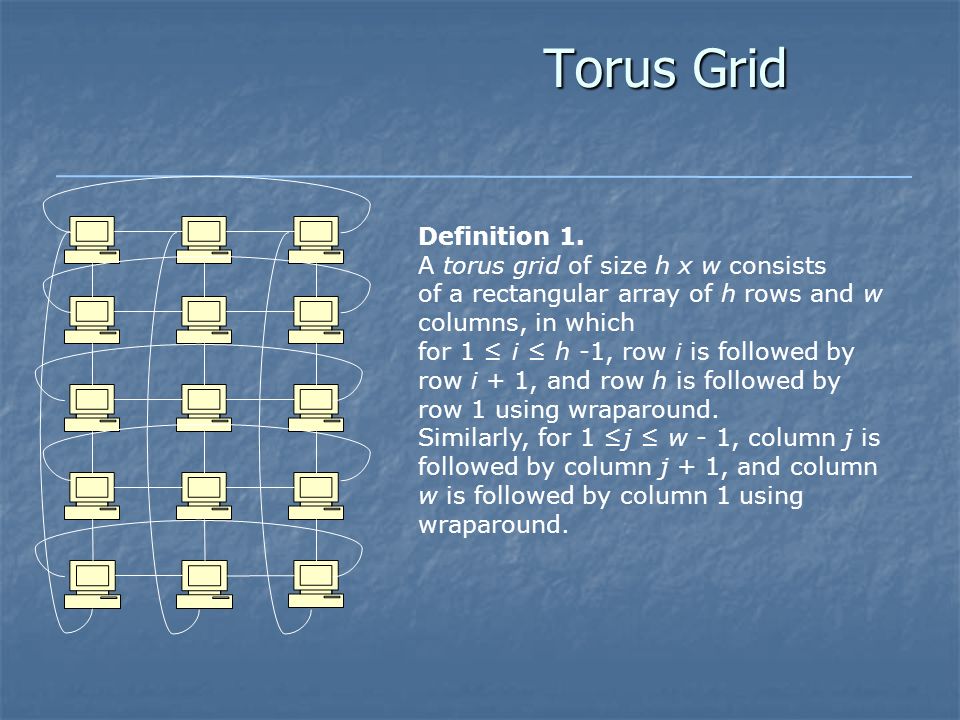 Torus Grid Definition 1.