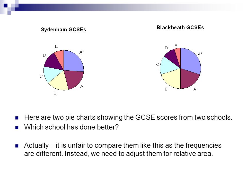 Gcse Maths Pie Charts