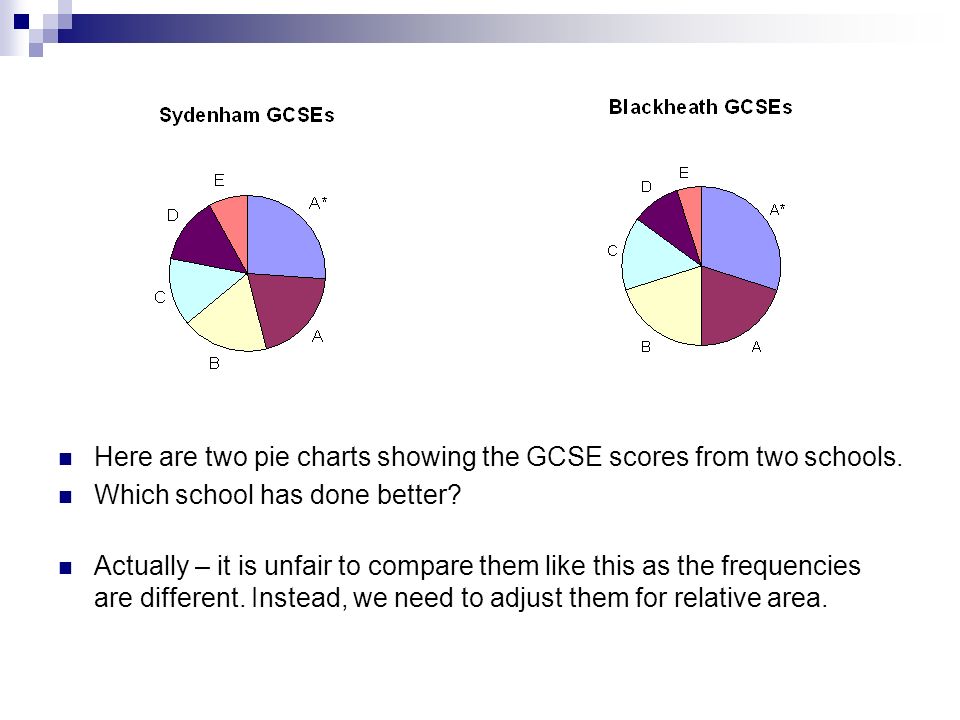 Gcse Pie Charts