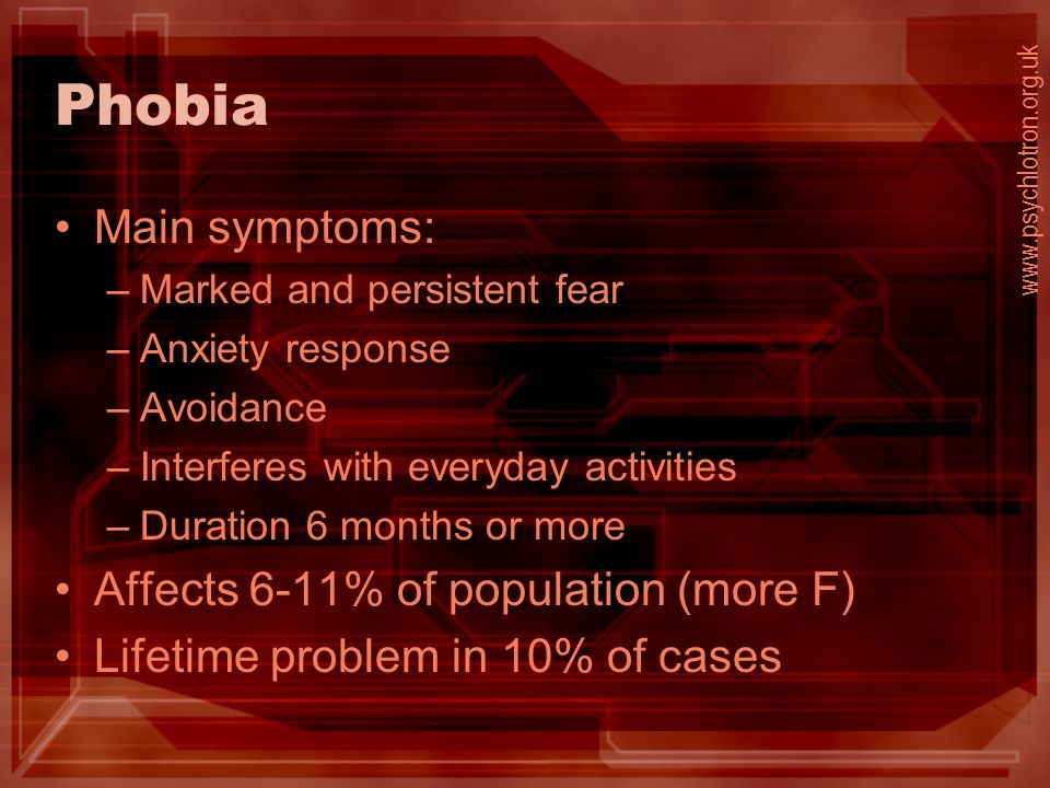 Spotlight 9 fears and phobias презентация