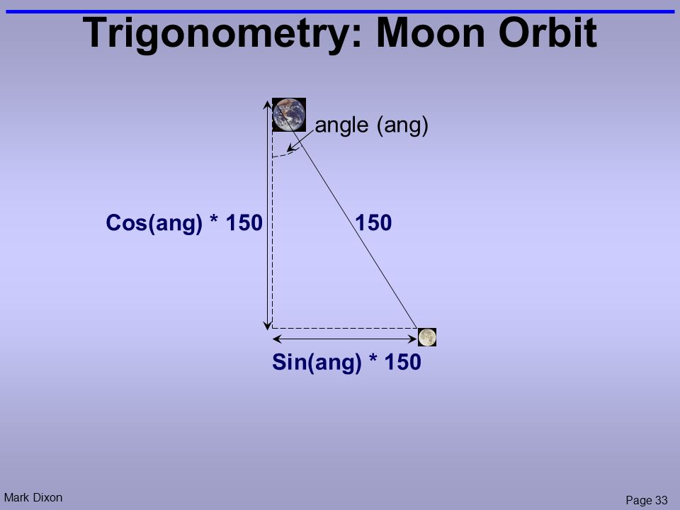 Mark Dixon Page 33 Trigonometry: Moon Orbit Sin(ang) * 150 Cos(ang) * 150 angle (ang) 150