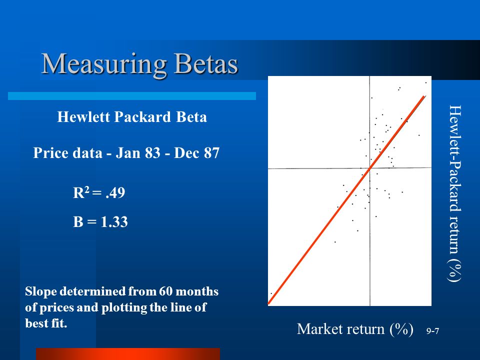 9-7 Measuring Betas Hewlett Packard Beta Slope determined from 60 months of prices and plotting the line of best fit.
