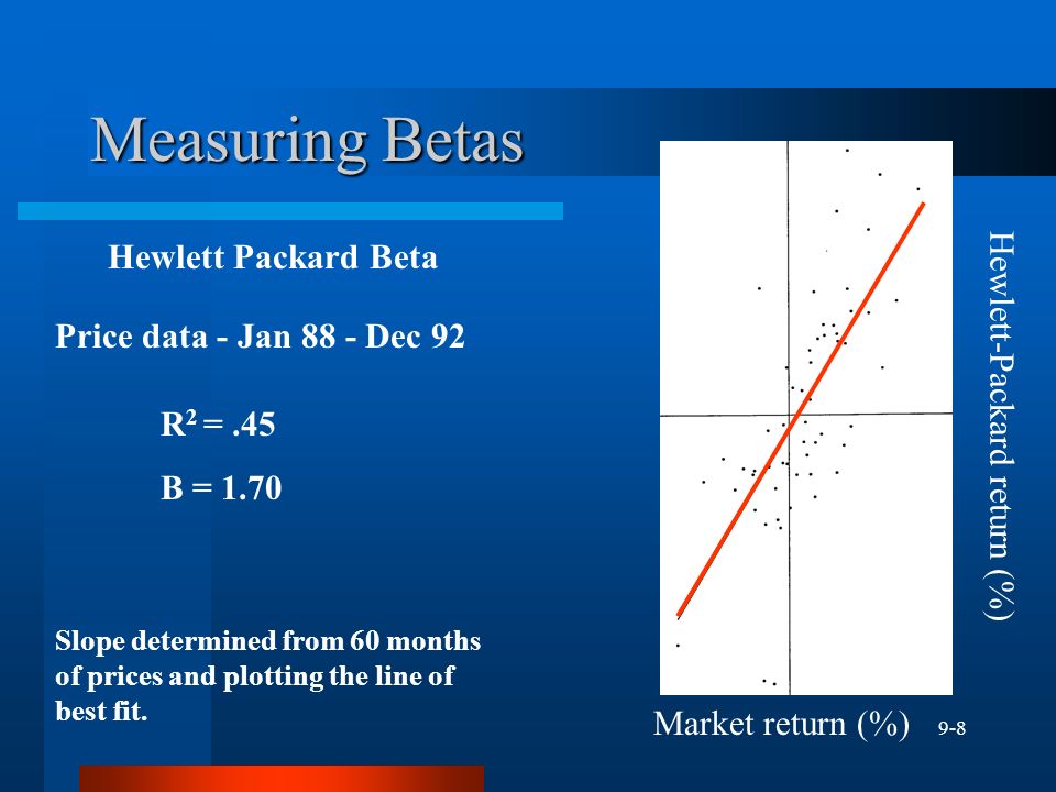 9-8 Measuring Betas Hewlett Packard Beta Slope determined from 60 months of prices and plotting the line of best fit.