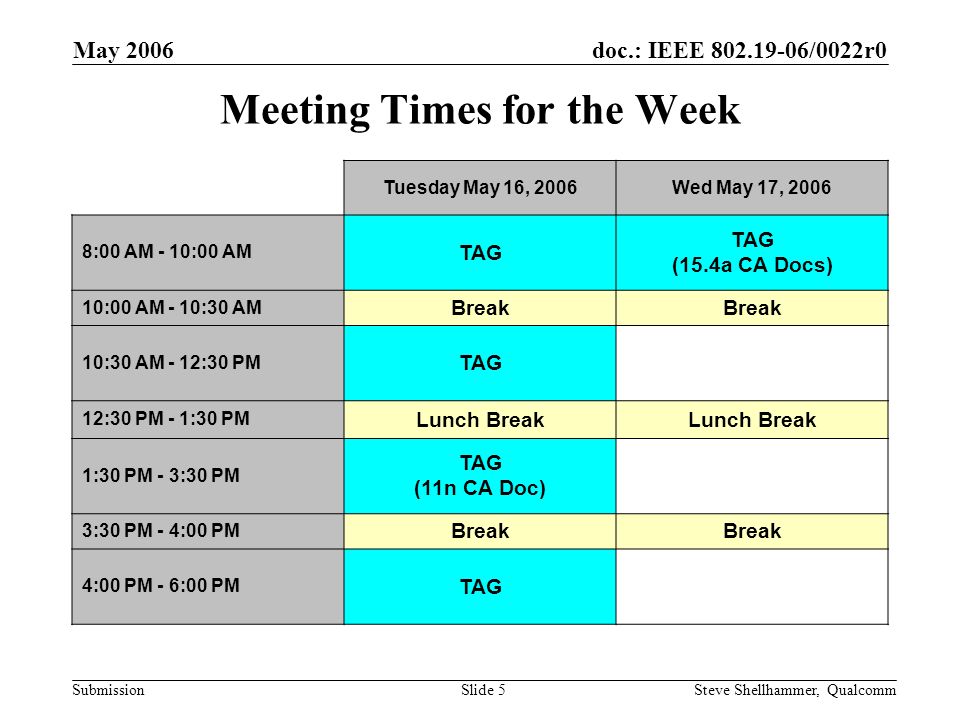doc.: IEEE /0022r0 Submission May 2006 Steve Shellhammer, QualcommSlide 5 Meeting Times for the Week Tuesday May 16, 2006Wed May 17, :00 AM - 10:00 AM TAG (15.4a CA Docs) 10:00 AM - 10:30 AM Break 10:30 AM - 12:30 PM TAG 12:30 PM - 1:30 PM Lunch Break 1:30 PM - 3:30 PM TAG (11n CA Doc) 3:30 PM - 4:00 PM Break 4:00 PM - 6:00 PM TAG