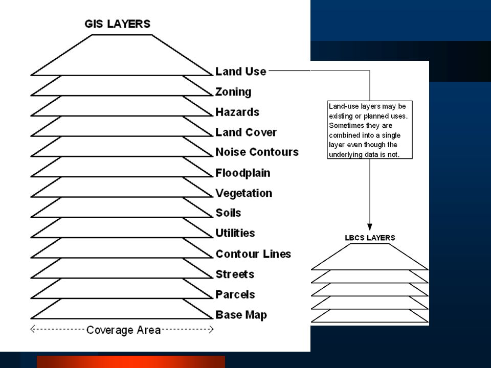 GIS Perspective1