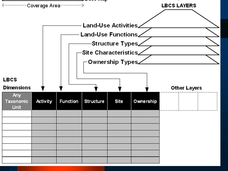 GIS Perspective2