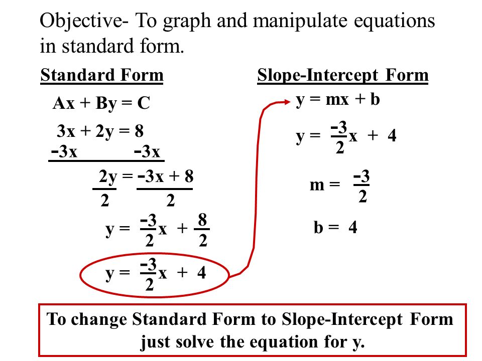 standard form to y=mx+b
Objective- To graph and manipulate equations in standard ... standard form to y=mx+b
Objective- To graph and manipulate equations in standard ...