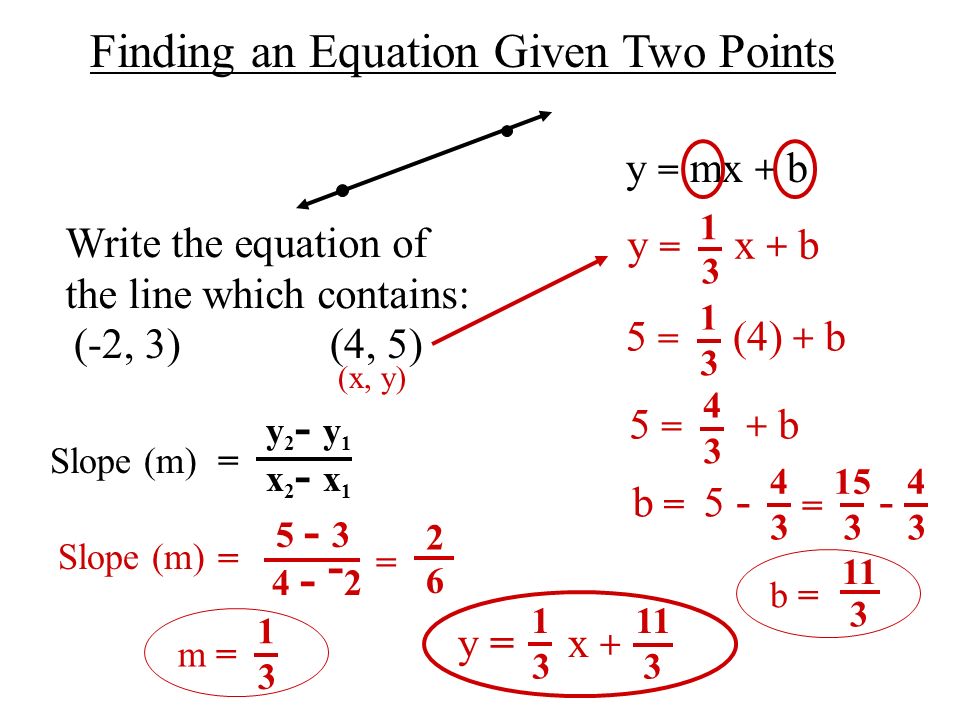 standard form using two points
 9.9 Standard Form of a Line Finding an Equation Given Two ...