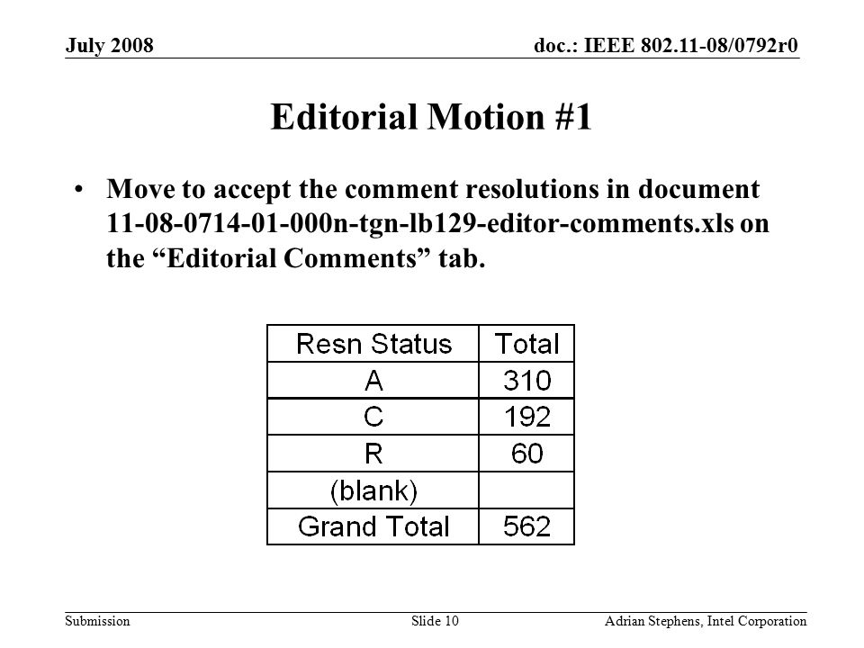 doc.: IEEE /0792r0 Submission July 2008 Adrian Stephens, Intel CorporationSlide 10 Editorial Motion #1 Move to accept the comment resolutions in document n-tgn-lb129-editor-comments.xls on the Editorial Comments tab.