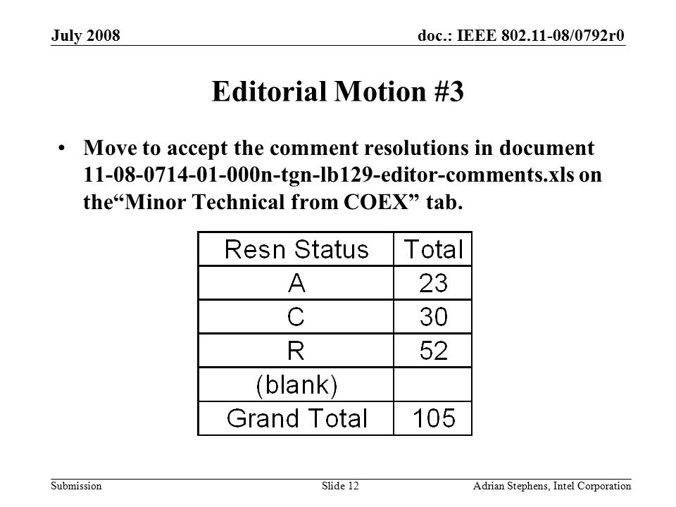 doc.: IEEE /0792r0 Submission July 2008 Adrian Stephens, Intel CorporationSlide 12 Editorial Motion #3 Move to accept the comment resolutions in document n-tgn-lb129-editor-comments.xls on the Minor Technical from COEX tab.