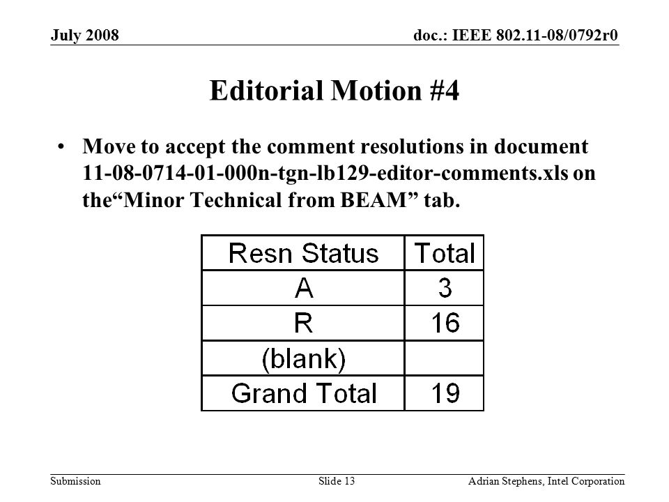 doc.: IEEE /0792r0 Submission July 2008 Adrian Stephens, Intel CorporationSlide 13 Editorial Motion #4 Move to accept the comment resolutions in document n-tgn-lb129-editor-comments.xls on the Minor Technical from BEAM tab.